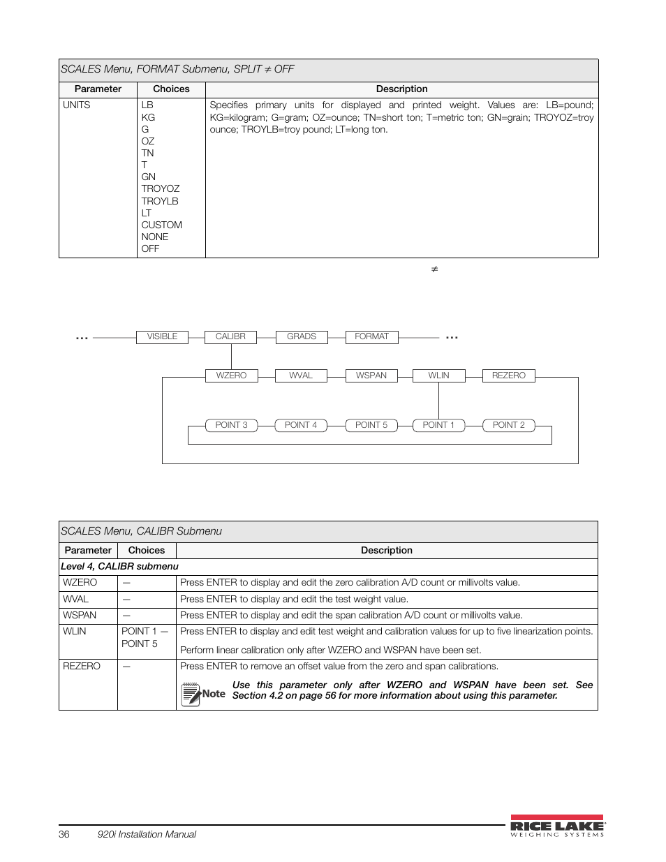 Rice Lake 920i USB Installation Manual V5.05 User Manual | Page 42 / 142