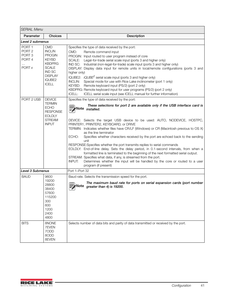 Rice Lake 920i USB Installation Manual V5.05 User Manual | Page 47 / 142