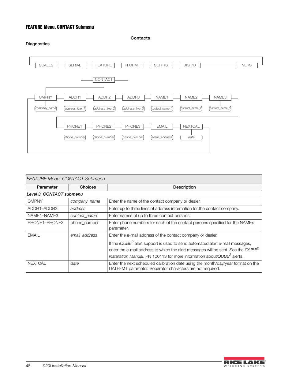 Softkey on the version menu in setup mode or the | Rice Lake 920i USB Installation Manual V5.05 User Manual | Page 54 / 142