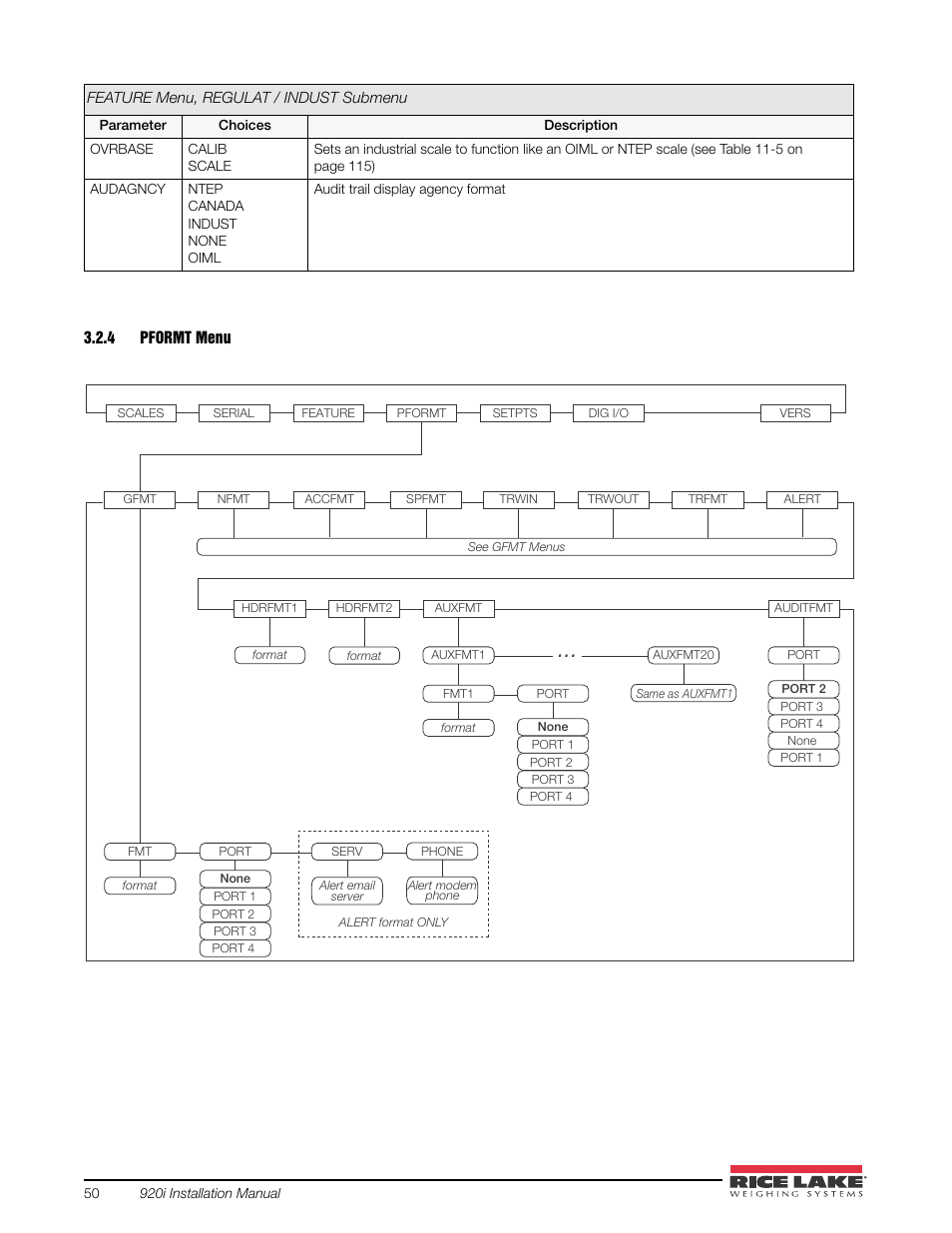 4 pformt menu, Pformt menu | Rice Lake 920i USB Installation Manual V5.05 User Manual | Page 56 / 142