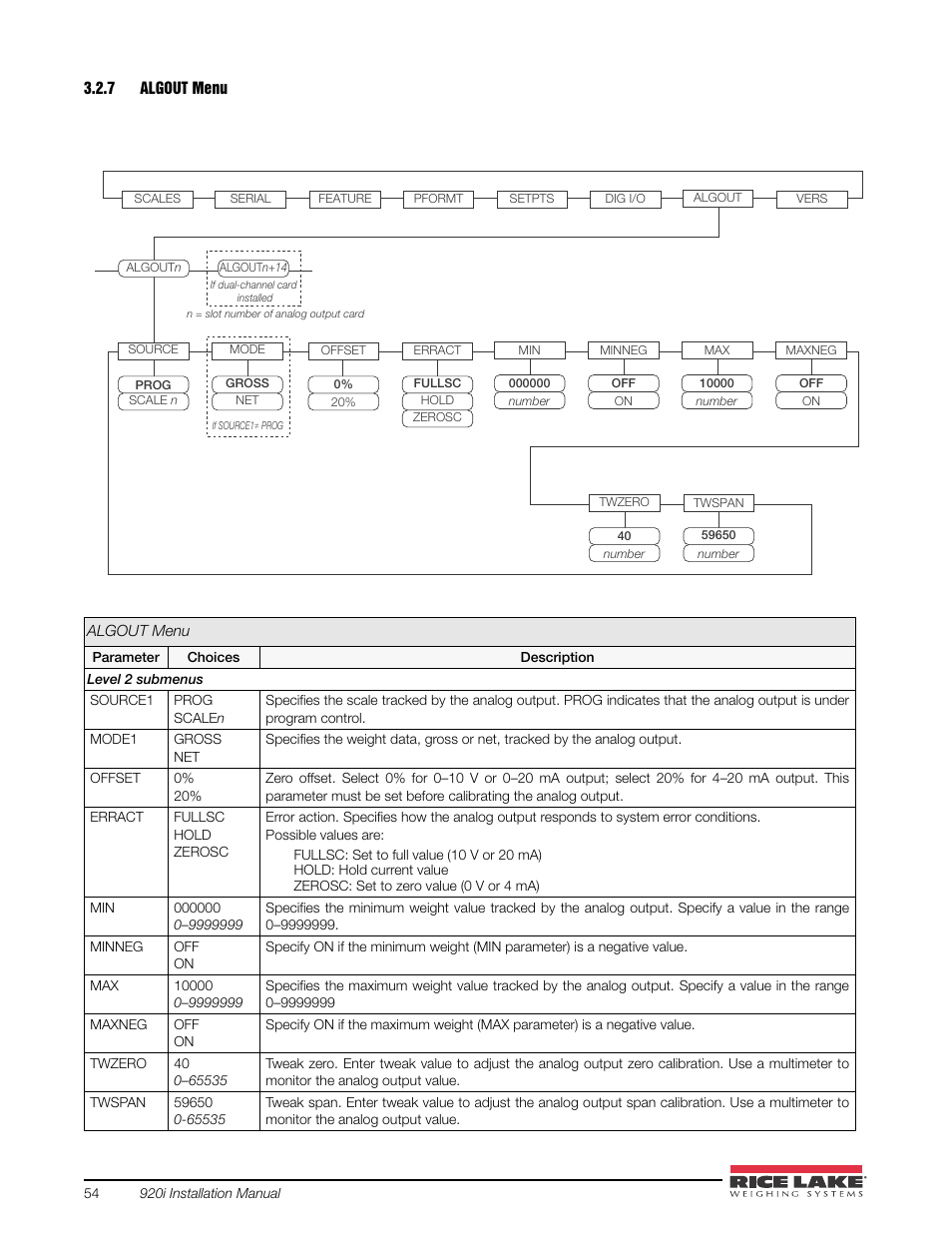 7 algout menu, Algout menu | Rice Lake 920i USB Installation Manual V5.05 User Manual | Page 60 / 142