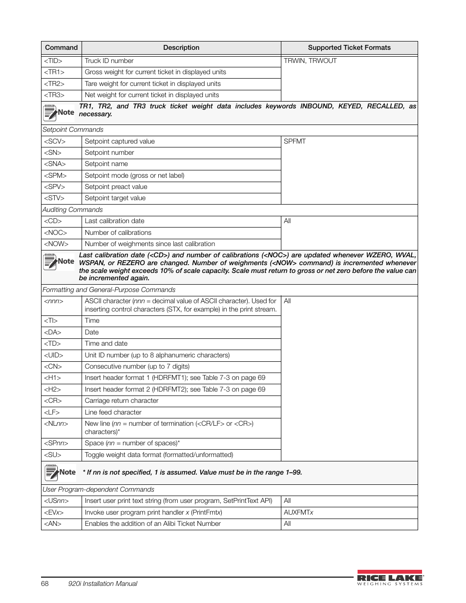 Rice Lake 920i USB Installation Manual V5.05 User Manual | Page 74 / 142