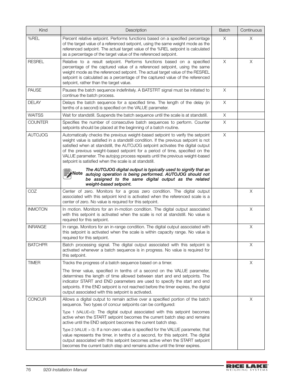 Rice Lake 920i USB Installation Manual V5.05 User Manual | Page 82 / 142