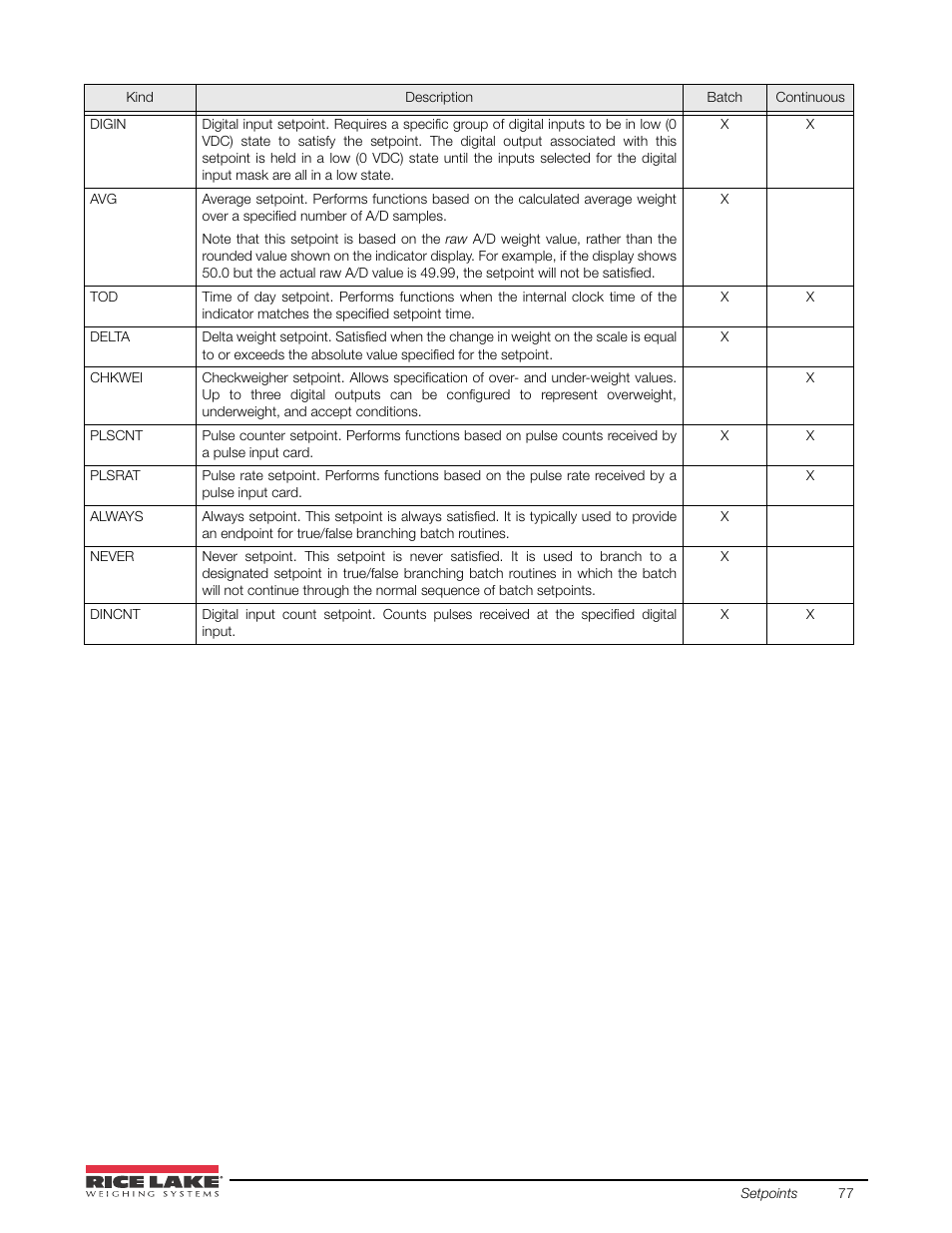 Rice Lake 920i USB Installation Manual V5.05 User Manual | Page 83 / 142