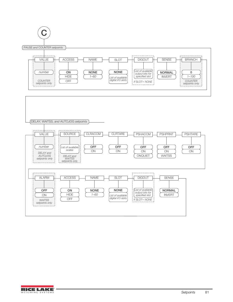Rice Lake 920i USB Installation Manual V5.05 User Manual | Page 87 / 142
