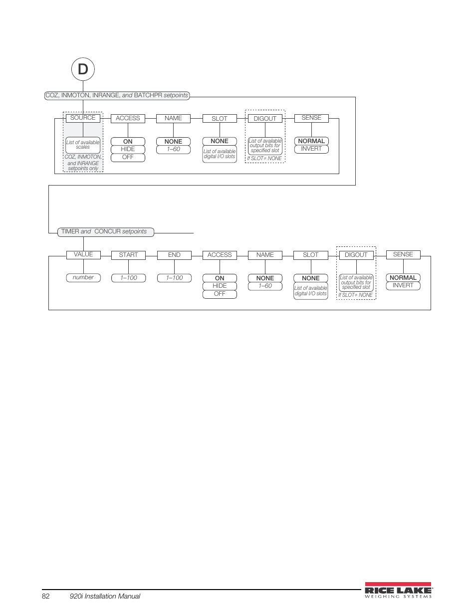 Rice Lake 920i USB Installation Manual V5.05 User Manual | Page 88 / 142