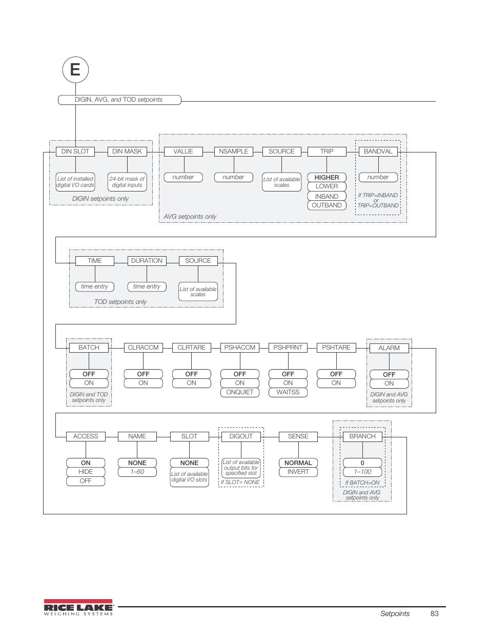 Rice Lake 920i USB Installation Manual V5.05 User Manual | Page 89 / 142