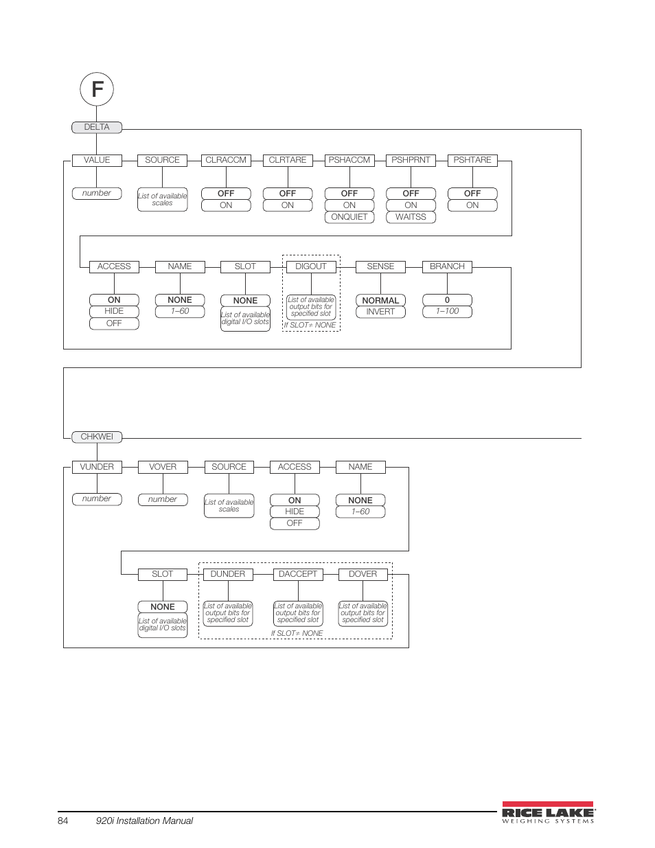 Rice Lake 920i USB Installation Manual V5.05 User Manual | Page 90 / 142