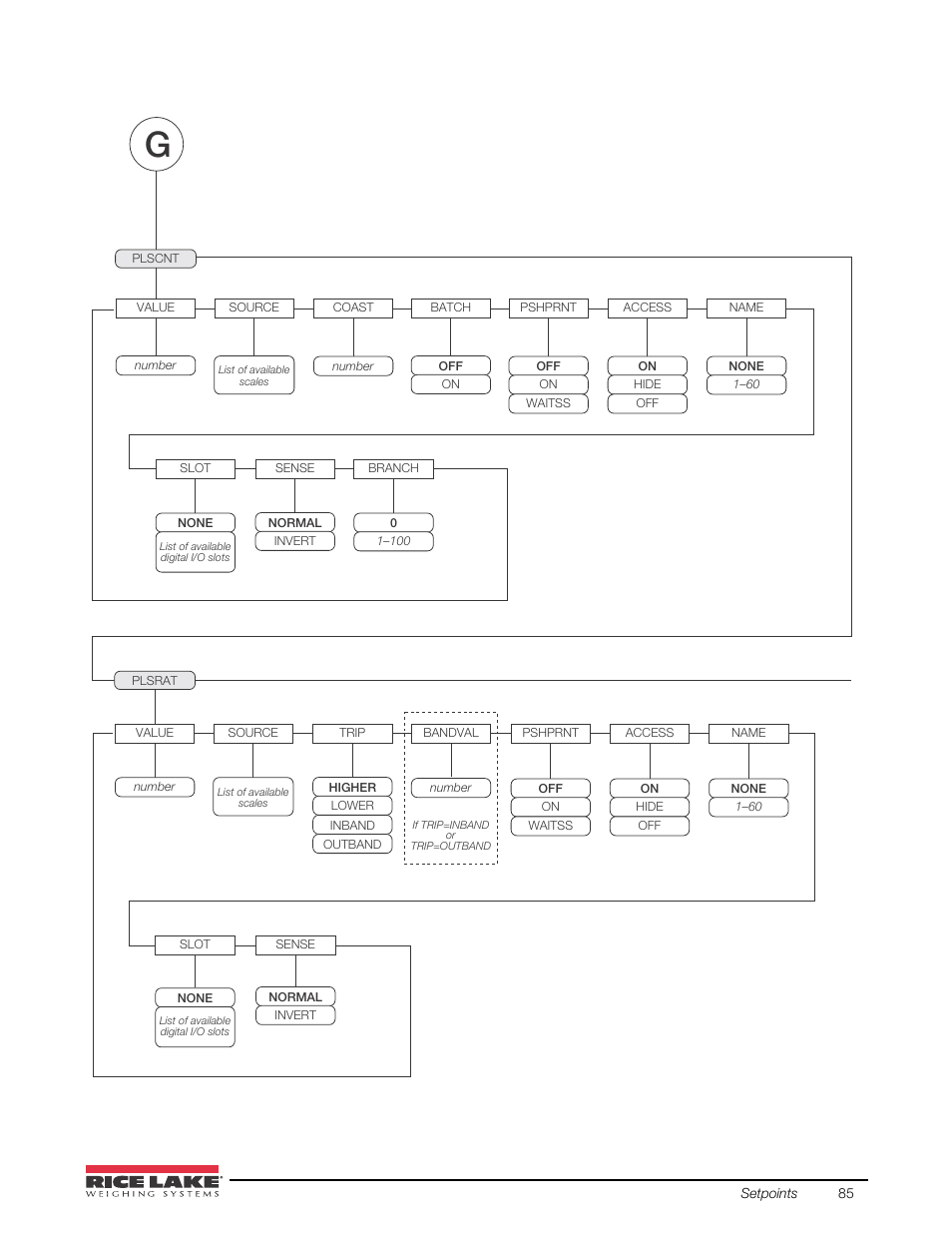 Rice Lake 920i USB Installation Manual V5.05 User Manual | Page 91 / 142