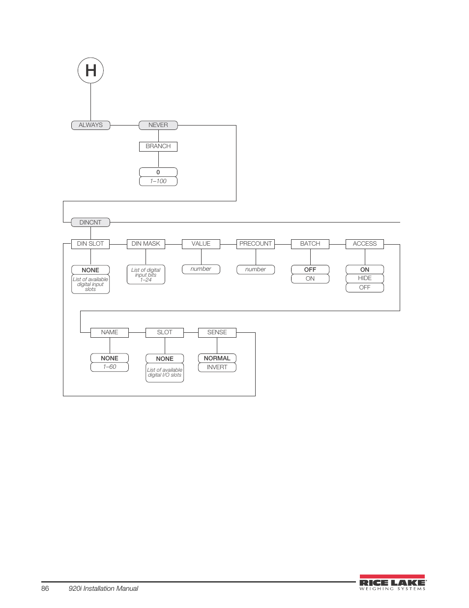 Rice Lake 920i USB Installation Manual V5.05 User Manual | Page 92 / 142