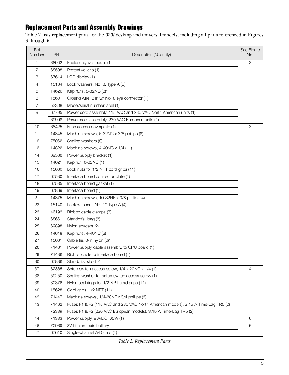 Replacement parts and assembly drawings | Rice Lake 920i Wall Mount Enclosure User Manual | Page 3 / 6
