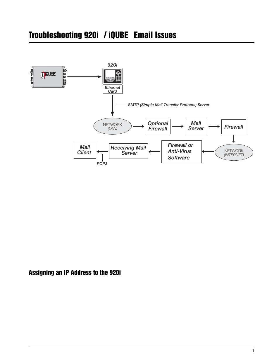 Rice Lake 920i Programmable HMI Indicator/Controller - Troubleshooting User Manual | 7 pages