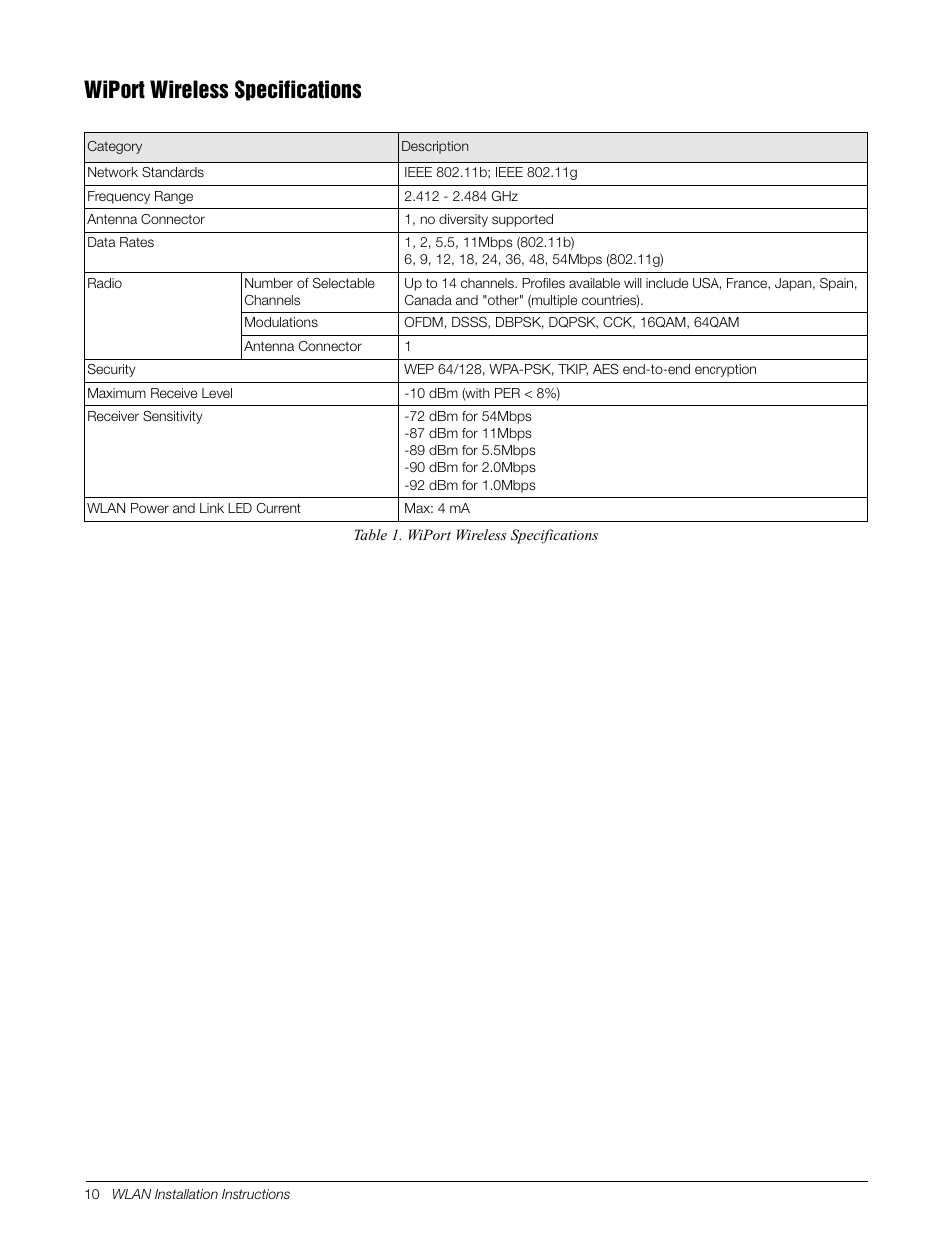 Wiport wireless specifications | Rice Lake 920i Programmable HMI Indicator/Controller - WLAN User Manual | Page 10 / 12