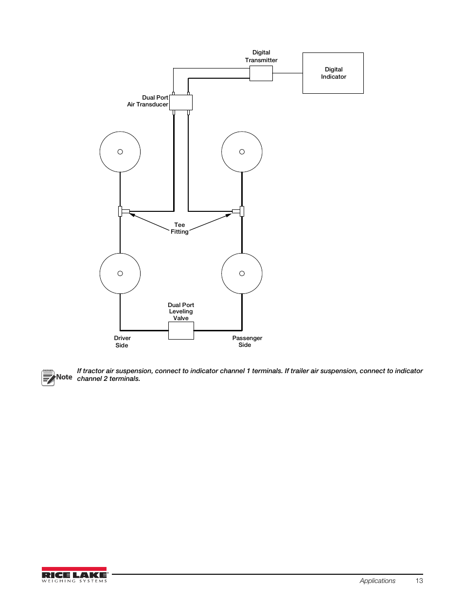 Rice Lake Combination System - Precision Loads On-Board Weighing Systems User Manual | Page 17 / 80