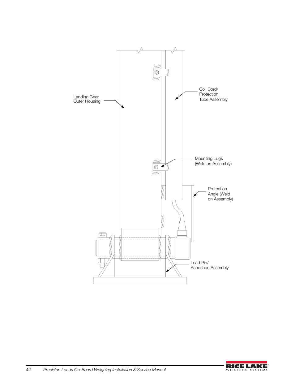 43 and | Rice Lake Combination System - Precision Loads On-Board Weighing Systems User Manual | Page 46 / 80