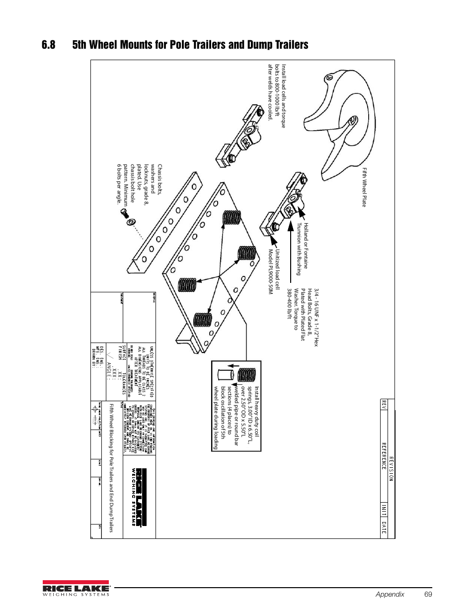 Rice Lake Combination System - Precision Loads On-Board Weighing Systems User Manual | Page 73 / 80