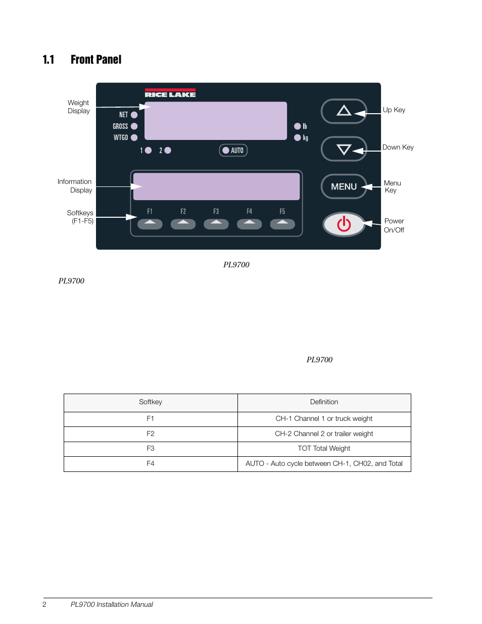 1 front panel | Rice Lake Combination System - Precision Loads PL9700 Indicator User Manual | Page 6 / 26