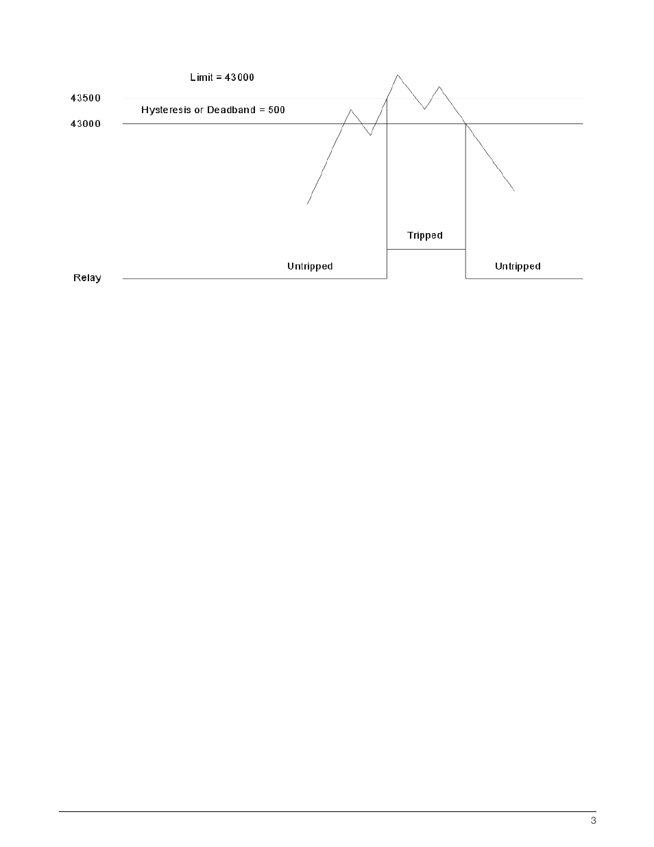 Rice Lake Combination System - Precision Loads PL9710 Indicators with PL9774 Limit Setpoint Option User Manual | Page 3 / 3