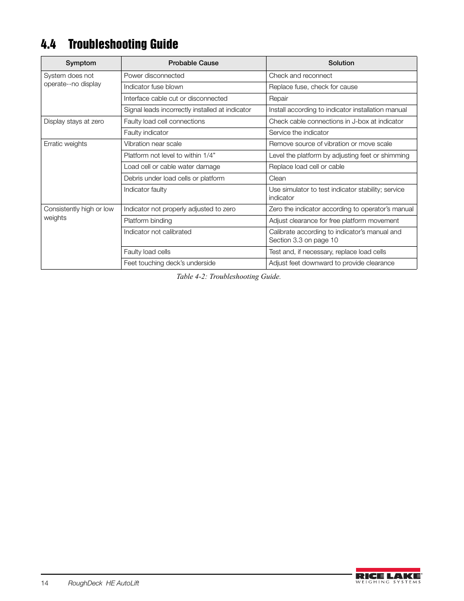 4 troubleshooting guide, Table 4-2: troubleshooting guide | Rice Lake AutoLift HE Low-Profile Lift User Manual | Page 18 / 22