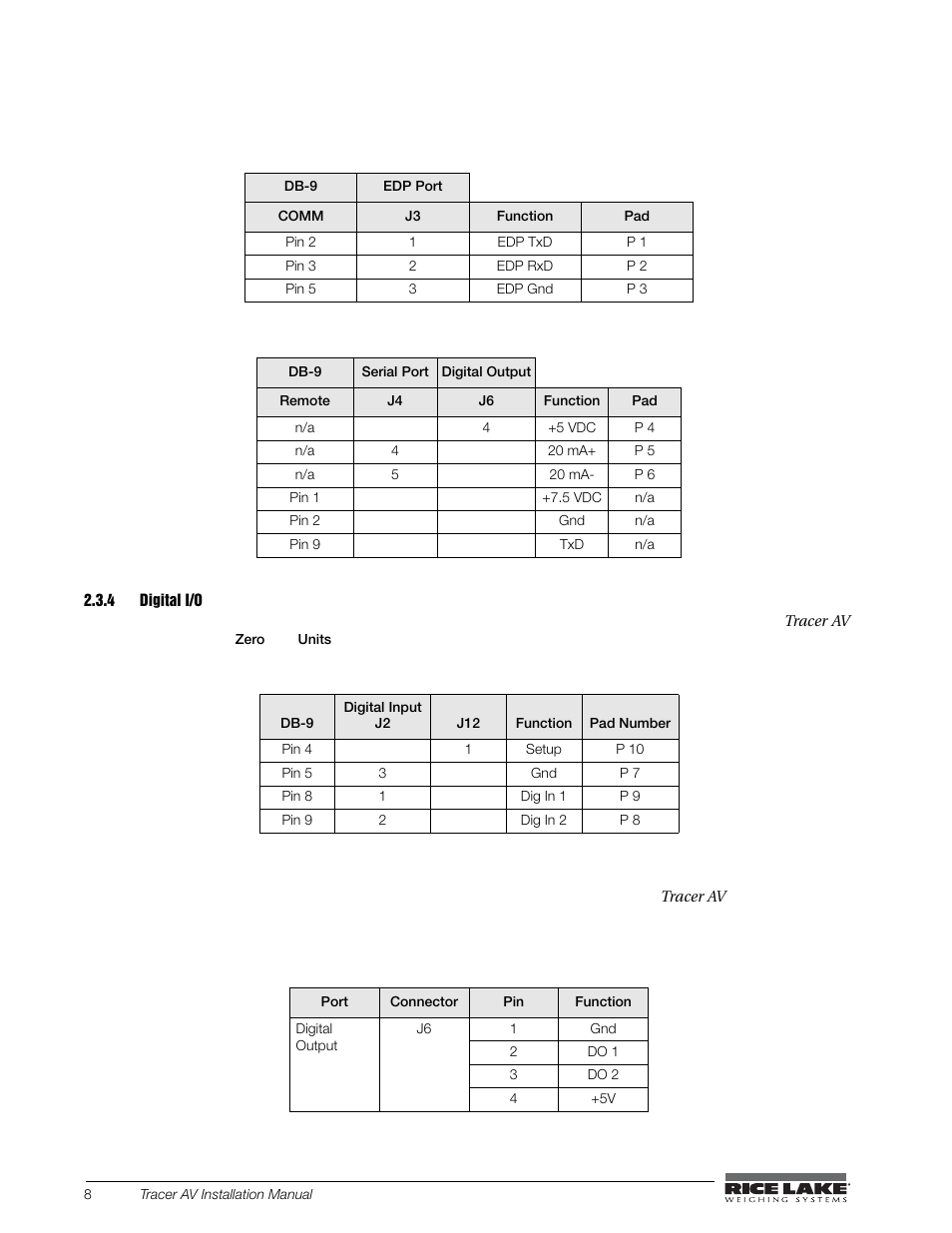 4 digital i/o, Digital i/o | Rice Lake Tracer AV User Manual | Page 12 / 48
