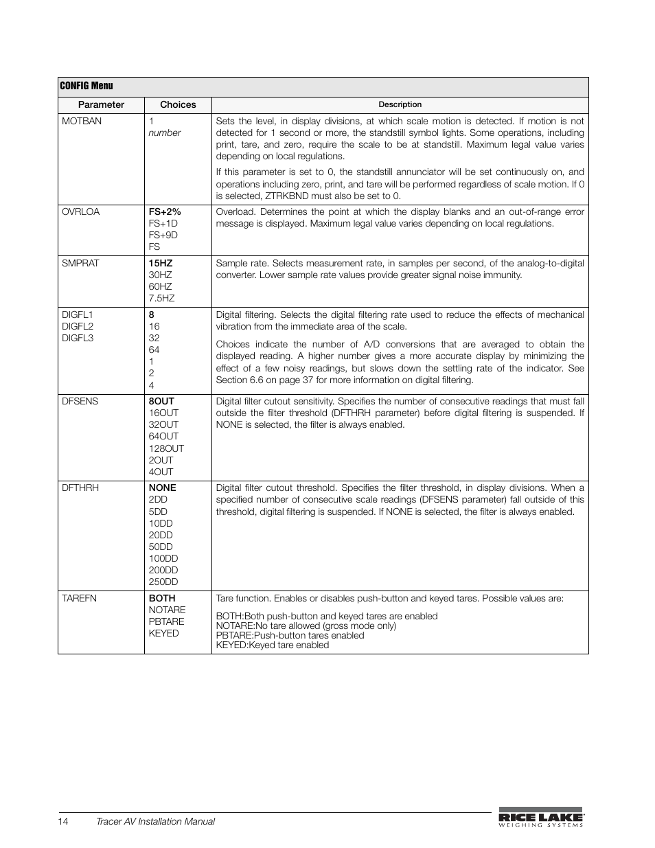 Rice Lake Tracer AV User Manual | Page 18 / 48