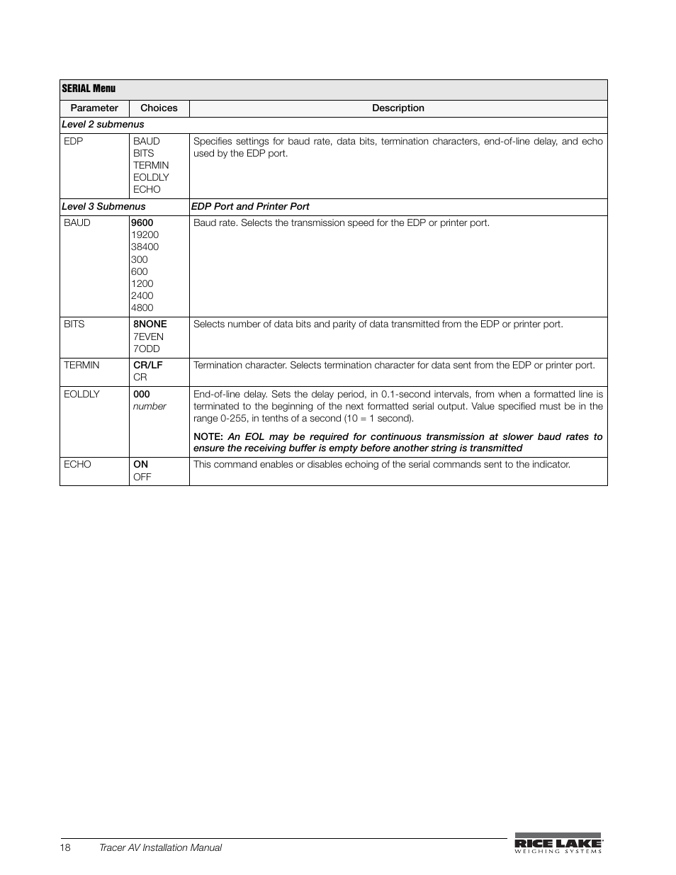 Rice Lake Tracer AV User Manual | Page 22 / 48