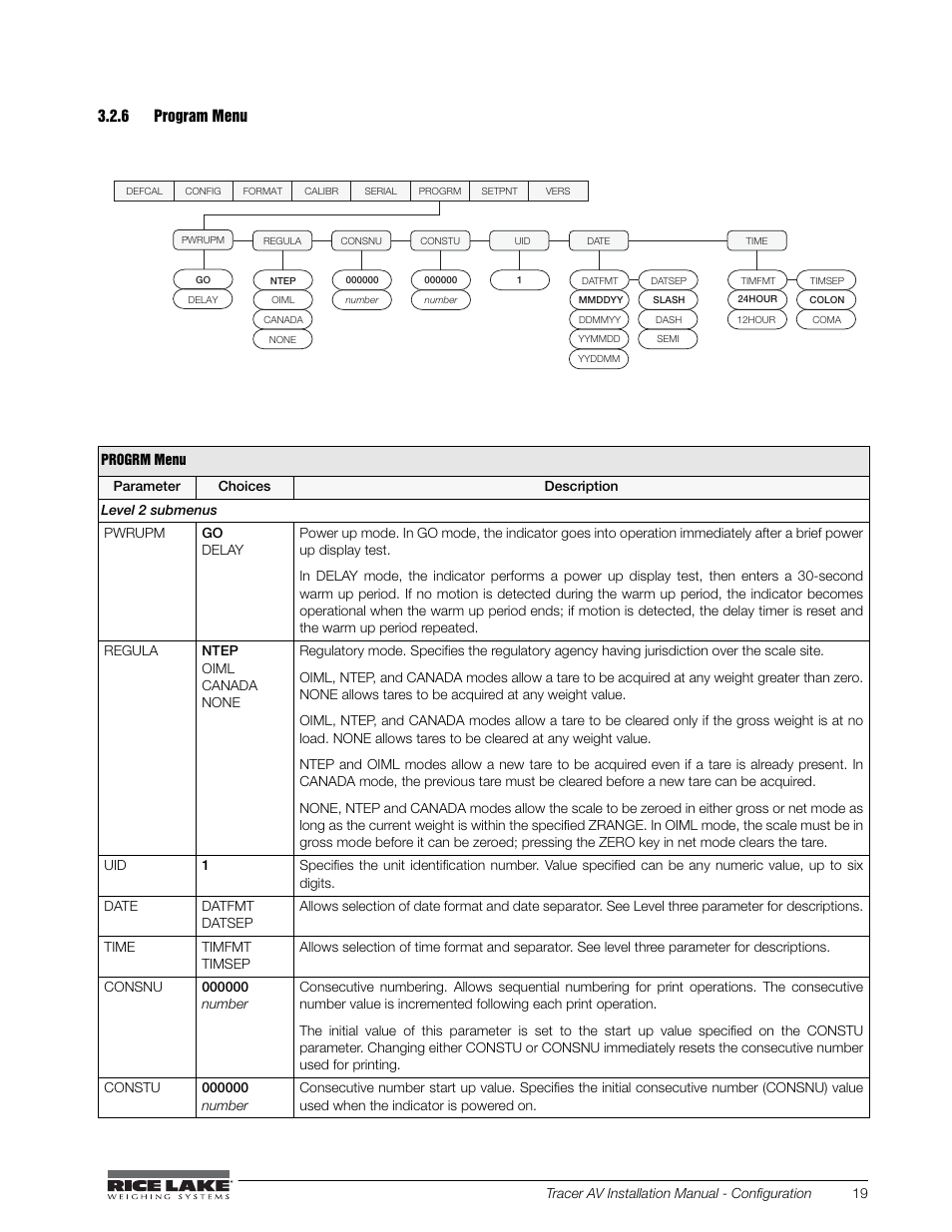 6 program menu, Program menu, 6 program menu figure 3-9. program menu | Table 3-8. program menu parameters | Rice Lake Tracer AV User Manual | Page 23 / 48