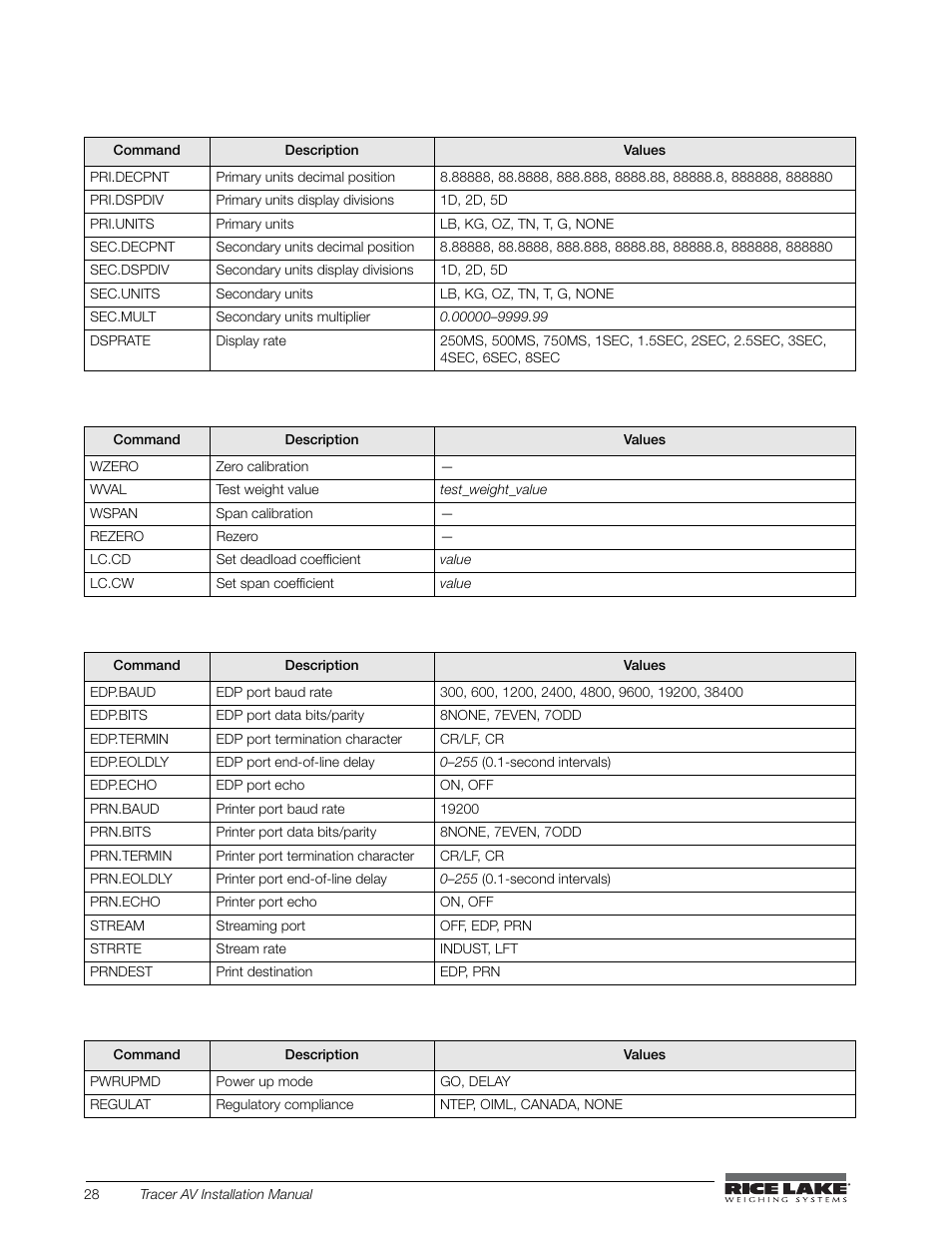 Rice Lake Tracer AV User Manual | Page 32 / 48