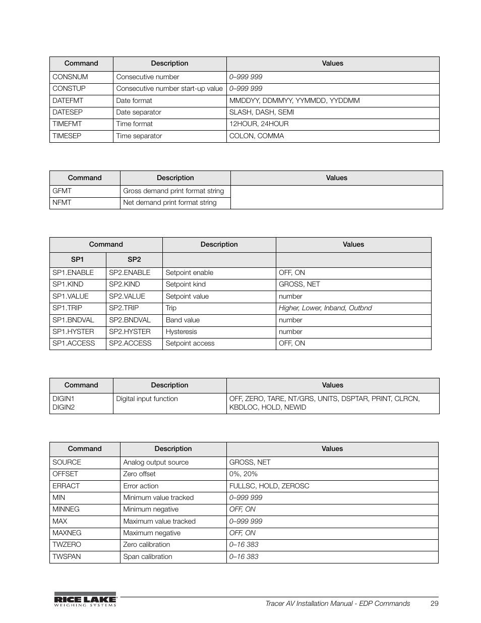 Rice Lake Tracer AV User Manual | Page 33 / 48