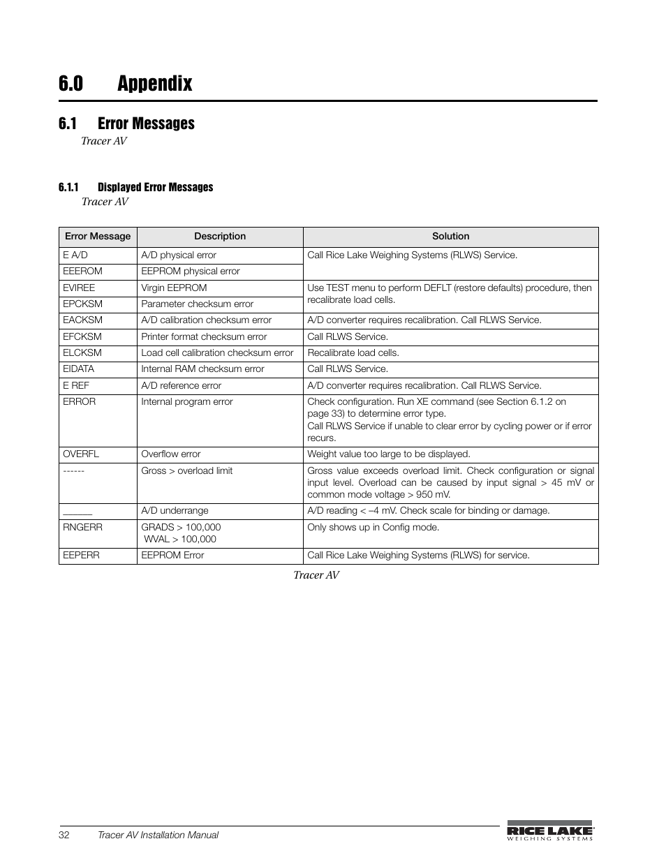 0 appendix, 1 error messages, 1 displayed error messages | Appendix, Displayed error messages | Rice Lake Tracer AV User Manual | Page 36 / 48
