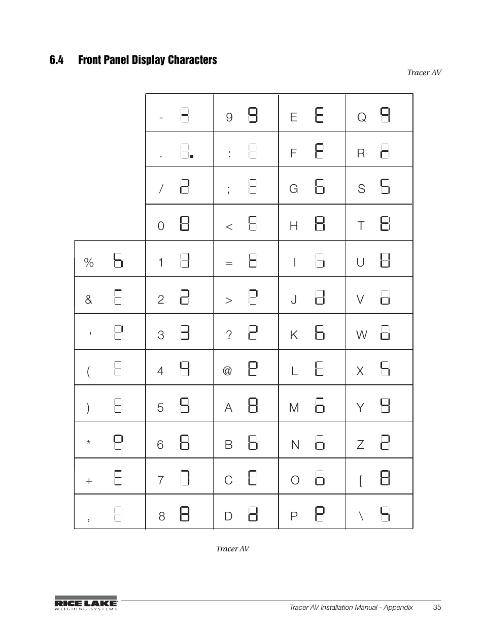 4 front panel display characters | Rice Lake Tracer AV User Manual | Page 39 / 48