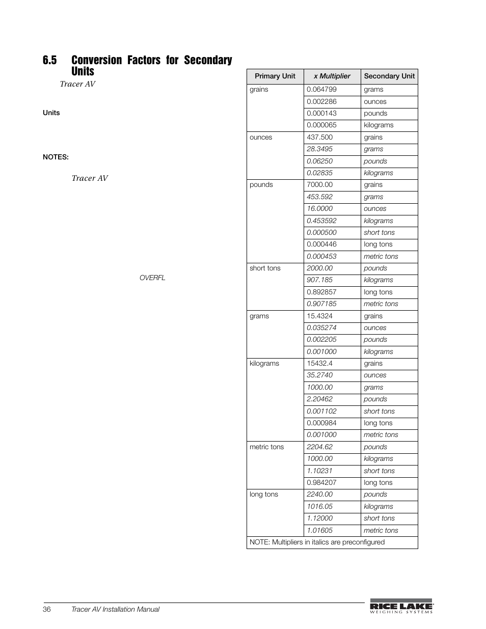 5 conversion factors for secondary units | Rice Lake Tracer AV User Manual | Page 40 / 48