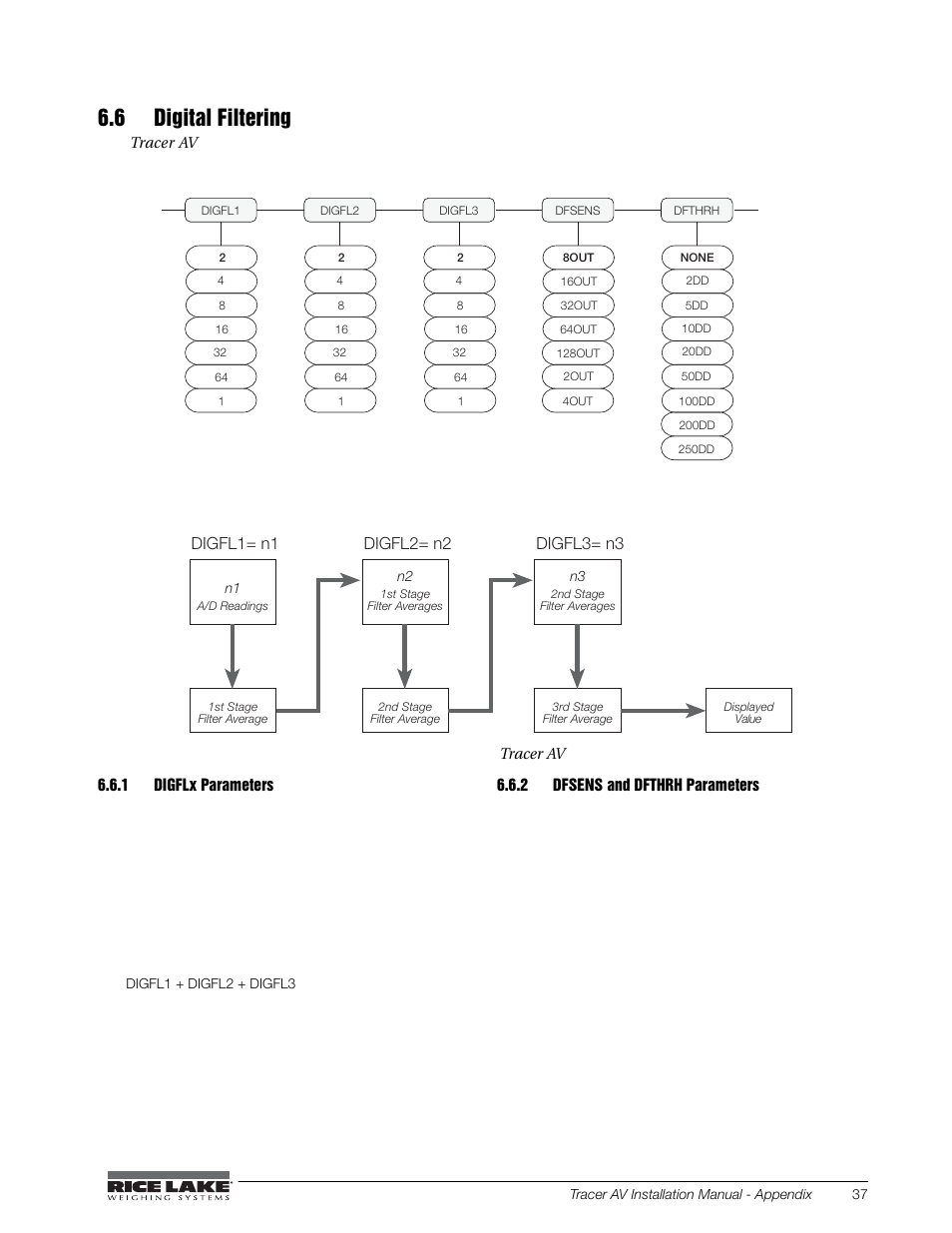 6 digital filtering, 1 digflx parameters, 2 dfsens and dfthrh parameters | Digfl x, Dfsens and dfthrh parameters | Rice Lake Tracer AV User Manual | Page 41 / 48