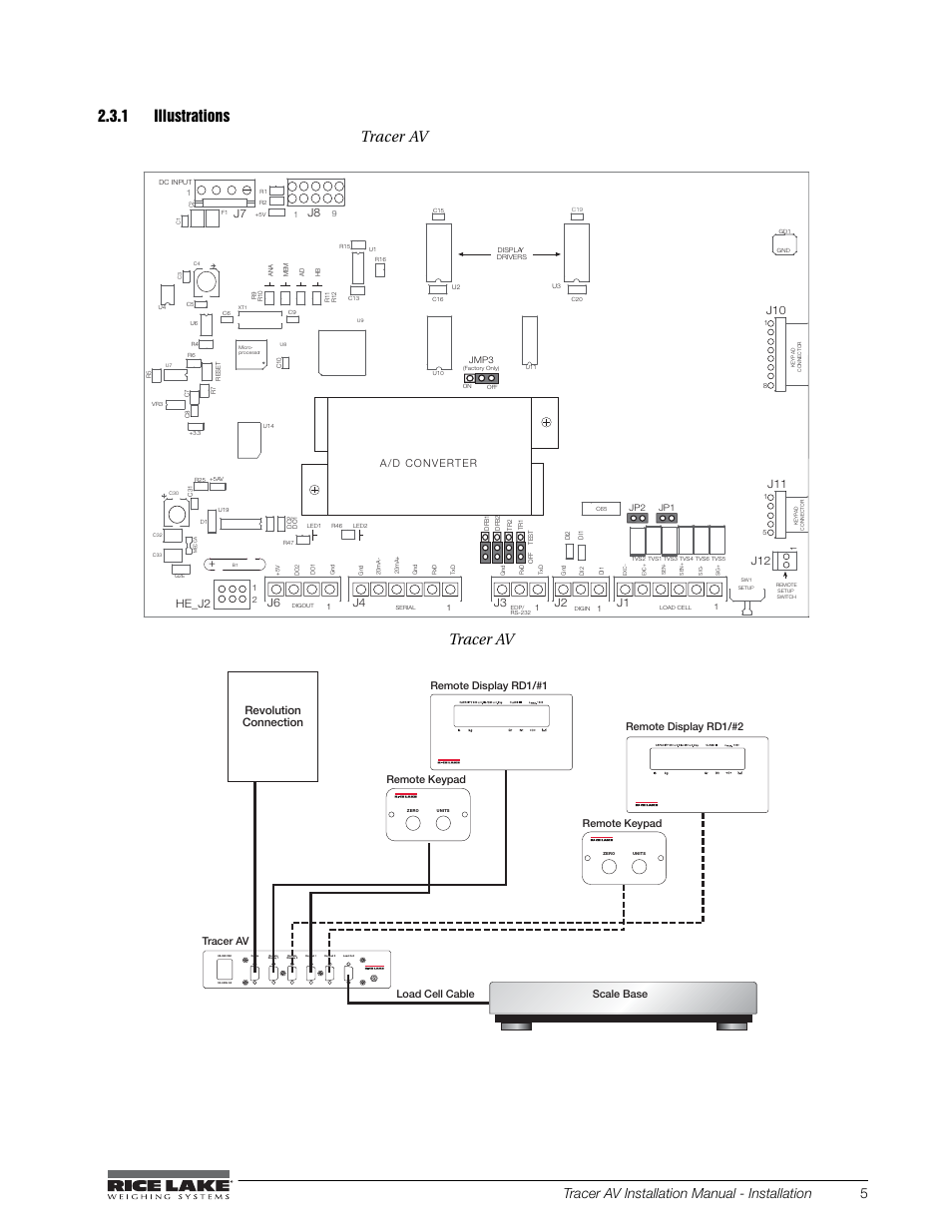 1 illustrations, Illustrations, The following illustrations show the | Tracer av, Figure 2-4. tracer av, Cpu board figure 2-5. system configuration, Tracer av installation manual - installation 5, He_j2, Revolution connection | Rice Lake Tracer AV User Manual | Page 9 / 48