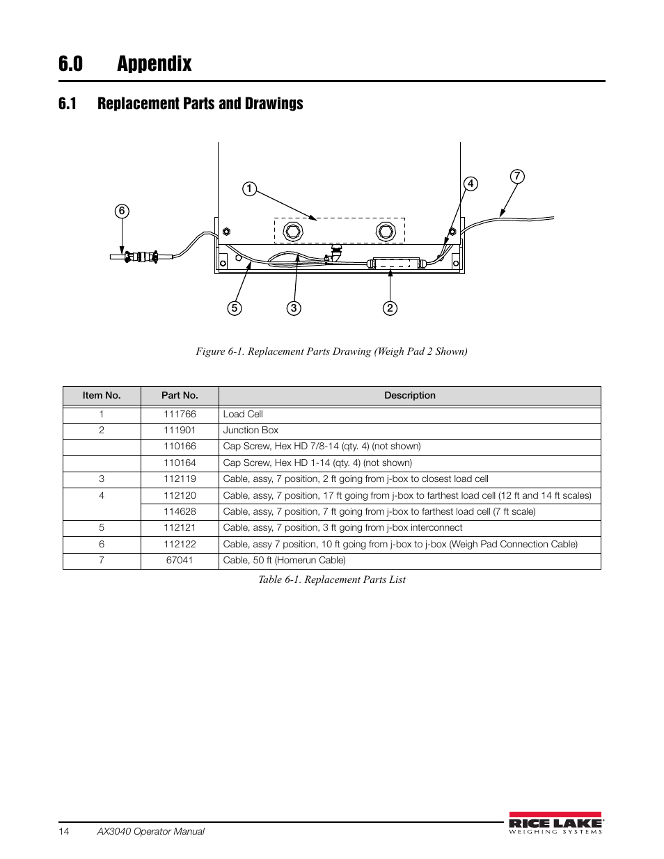 0 appendix, 1 replacement parts and drawings, Appendix | Rice Lake AX 3040 User Manual | Page 18 / 22