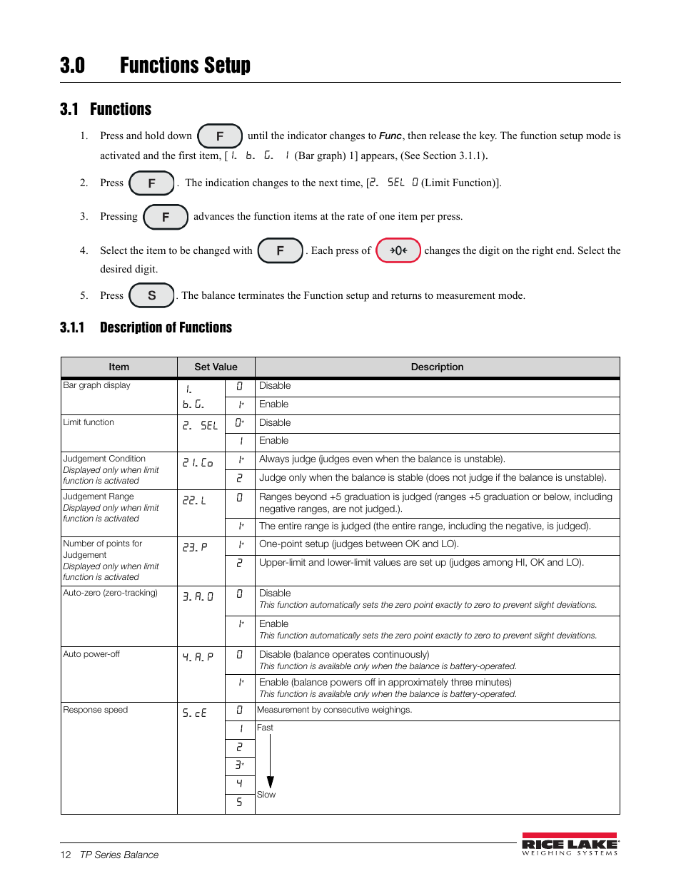 0 functions setup, 1 functions, 1 description of functions | Rice Lake TP Series, Rice Lake Weighing Systems - Balance Manual User Manual | Page 16 / 36