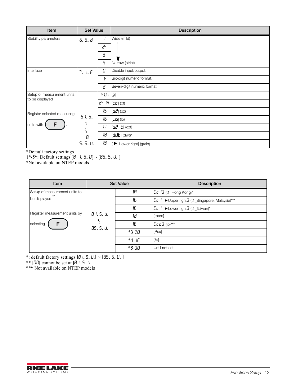 Rice Lake TP Series, Rice Lake Weighing Systems - Balance Manual User Manual | Page 17 / 36