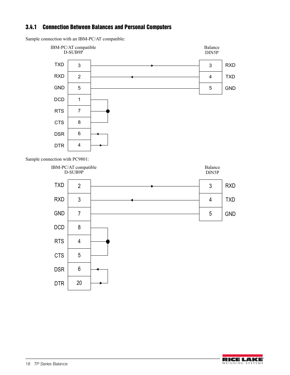 Rice Lake TP Series, Rice Lake Weighing Systems - Balance Manual User Manual | Page 22 / 36