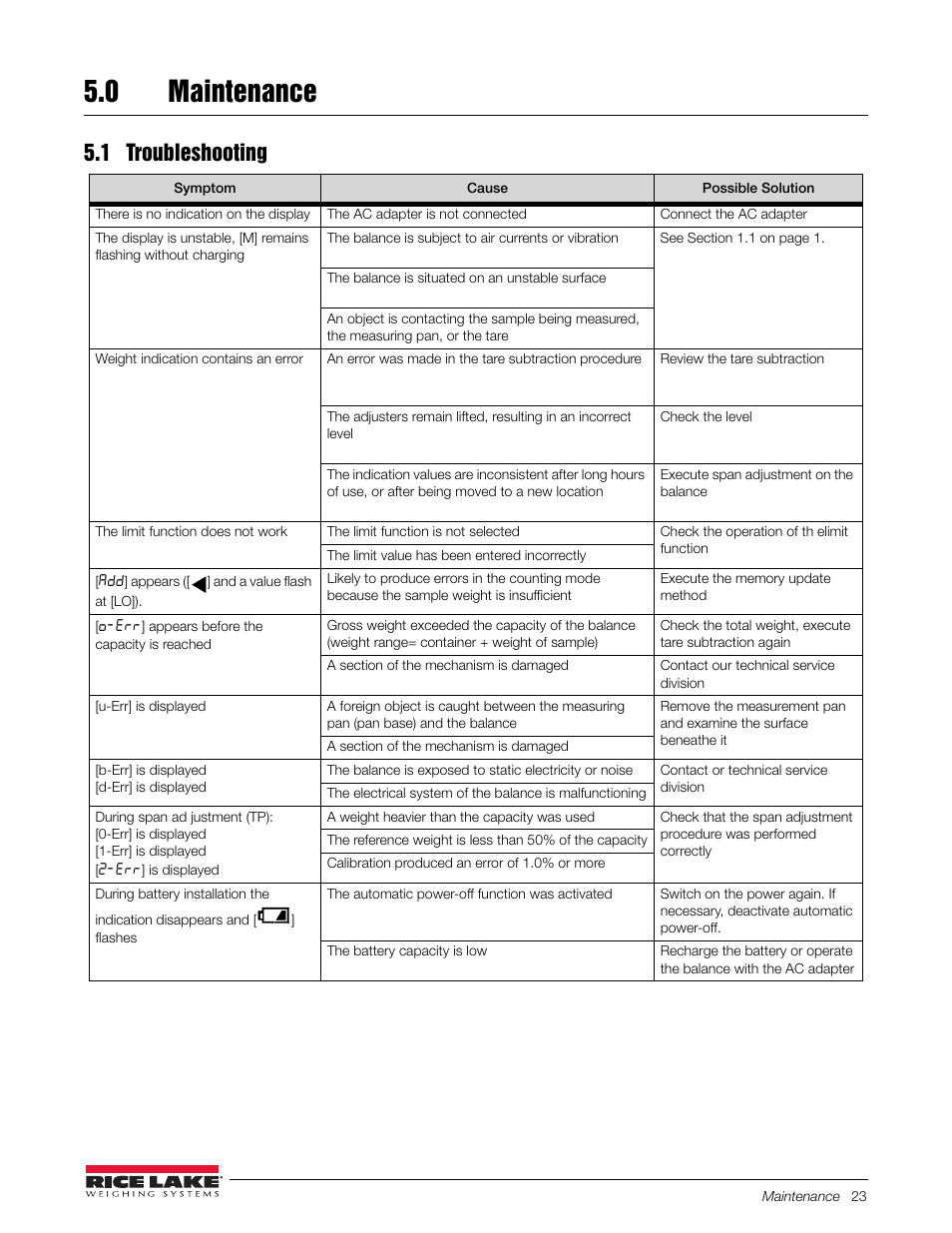 0 maintenance, 1 troubleshooting, Maintenance | Rice Lake TP Series, Rice Lake Weighing Systems - Balance Manual User Manual | Page 27 / 36