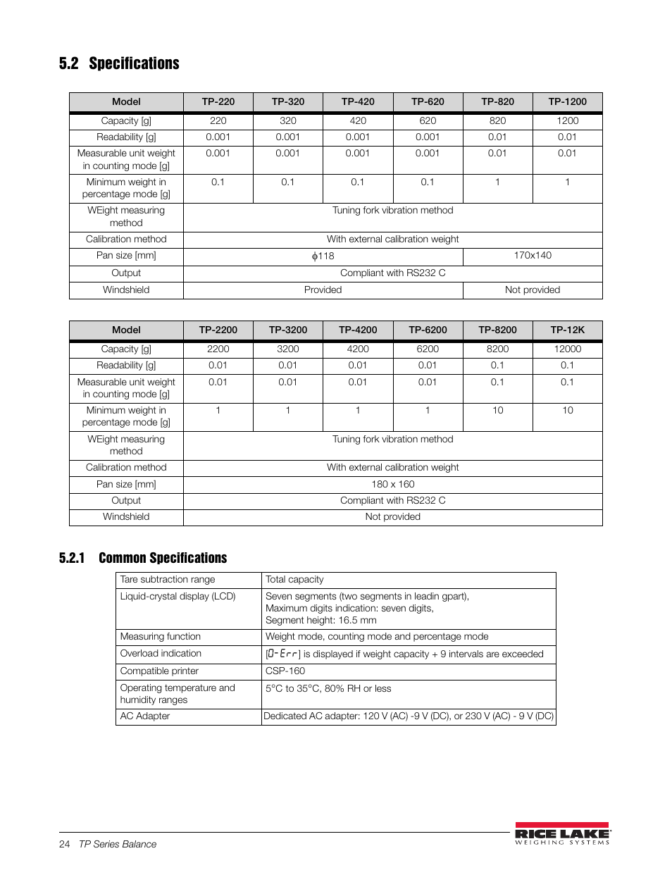 2 specifications, 180 x 160, 1 common specifications | Common specifications | Rice Lake TP Series, Rice Lake Weighing Systems - Balance Manual User Manual | Page 28 / 36