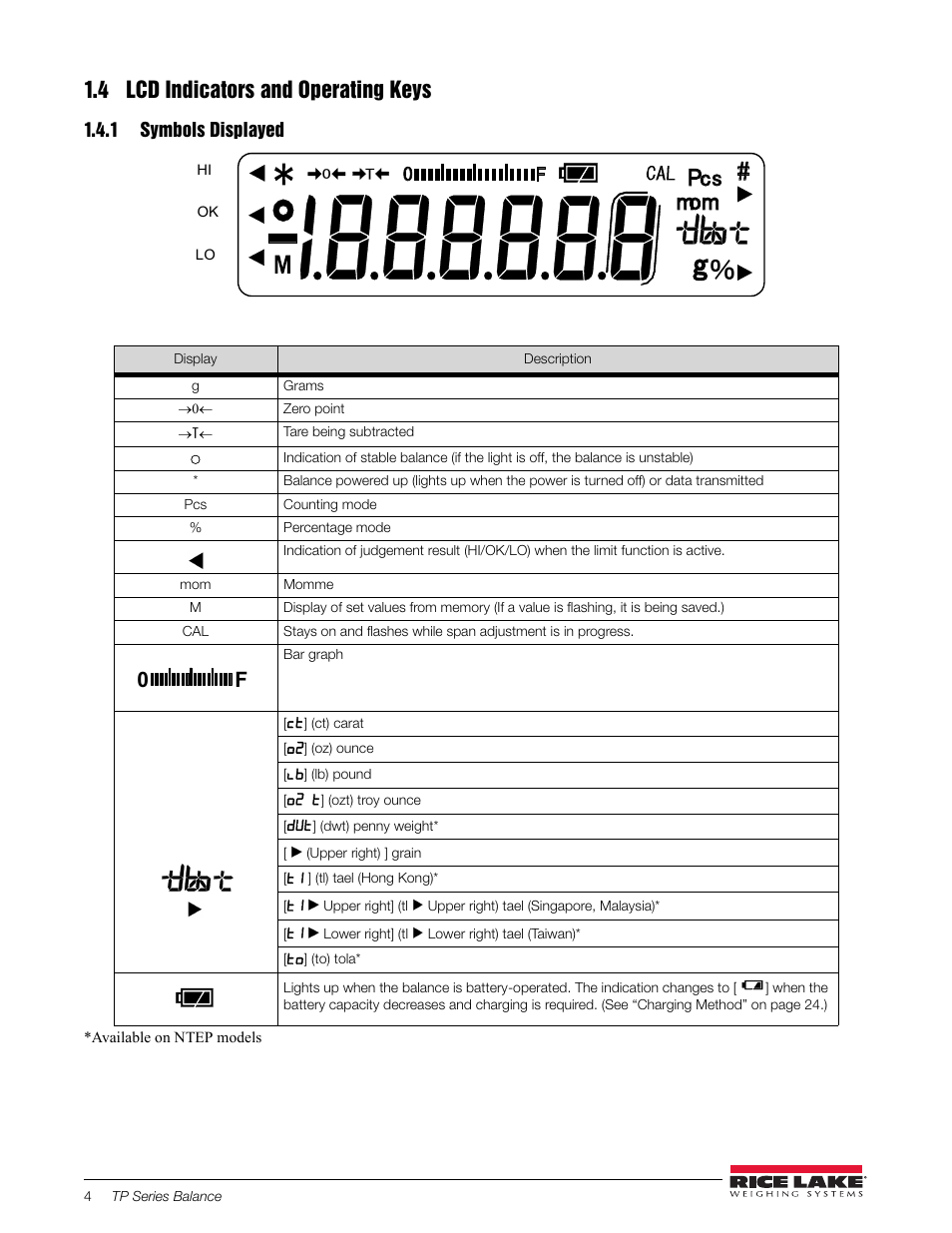 4 lcd indicators and operating keys, 1 symbols displayed, 㼙㼛㼙 㻏 | Rice Lake TP Series, Rice Lake Weighing Systems - Balance Manual User Manual | Page 8 / 36
