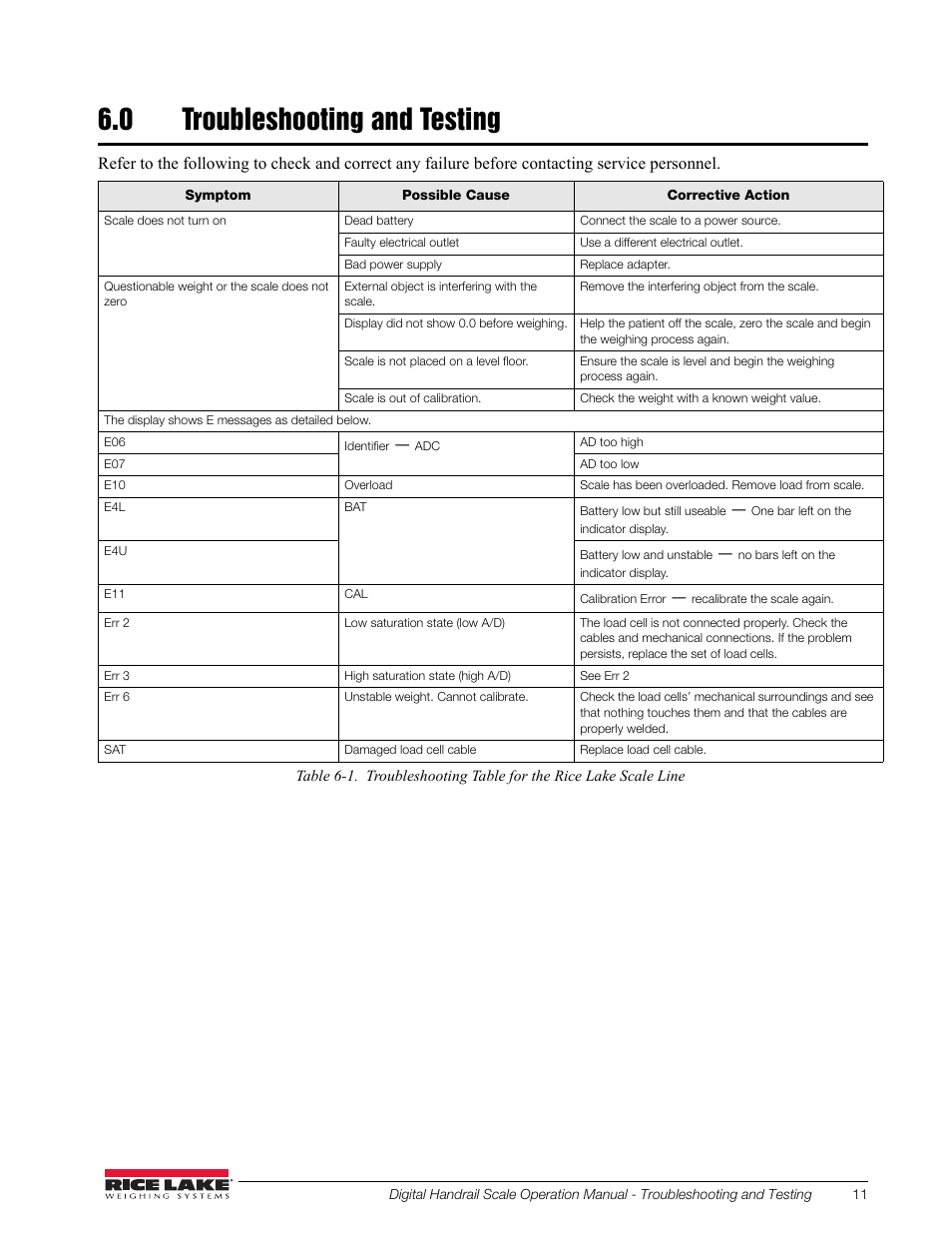 0 troubleshooting and testing | Rice Lake Bariatric Handrail (250-10-2) - Rice Lake Digital Handrail Scale Operation Instructions User Manual | Page 15 / 22