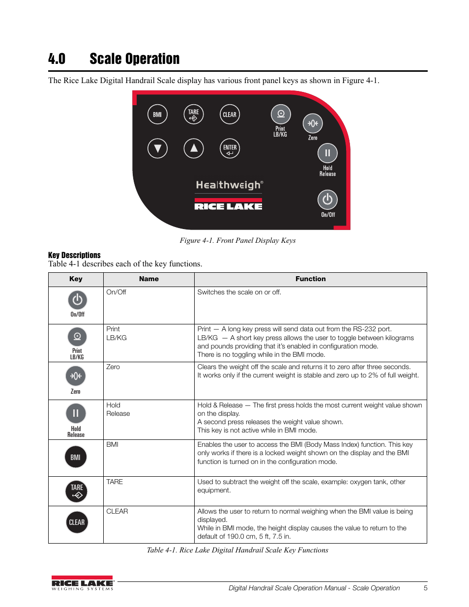 0 scale operation | Rice Lake Bariatric Handrail (250-10-2) - Rice Lake Digital Handrail Scale Operation Instructions User Manual | Page 9 / 22