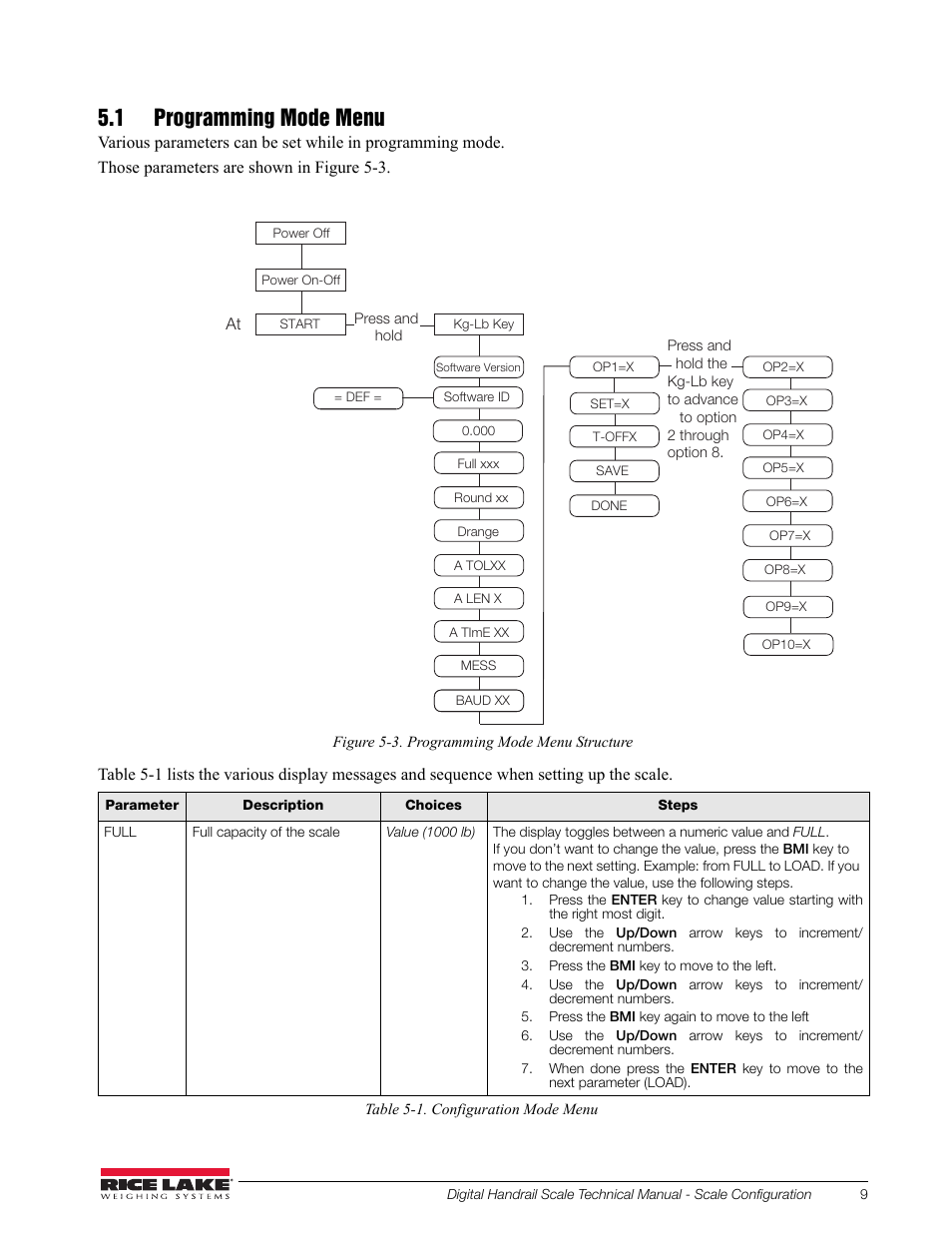 1 programming mode menu | Rice Lake Bariatric Handrail (250-10-2) - Rice Lake Digital Handrail Scale Technical Instructions User Manual | Page 13 / 32