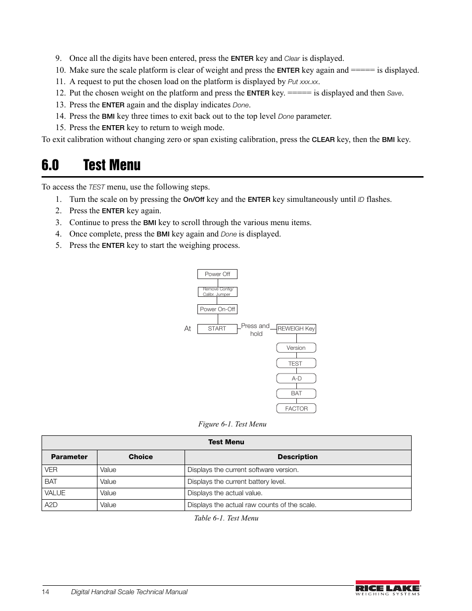 0 test menu | Rice Lake Bariatric Handrail (250-10-2) - Rice Lake Digital Handrail Scale Technical Instructions User Manual | Page 18 / 32
