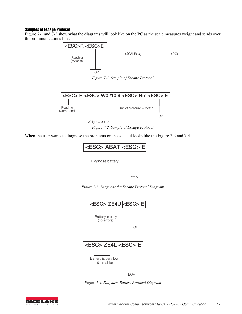 Rice Lake Bariatric Handrail (250-10-2) - Rice Lake Digital Handrail Scale Technical Instructions User Manual | Page 21 / 32