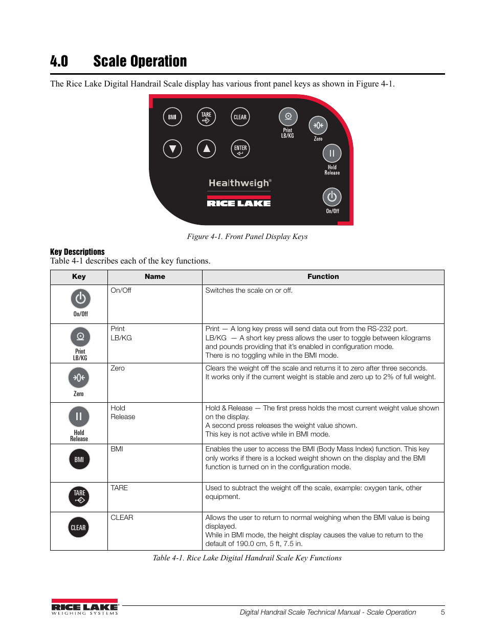 0 scale operation | Rice Lake Bariatric Handrail (250-10-2) - Rice Lake Digital Handrail Scale Technical Instructions User Manual | Page 9 / 32