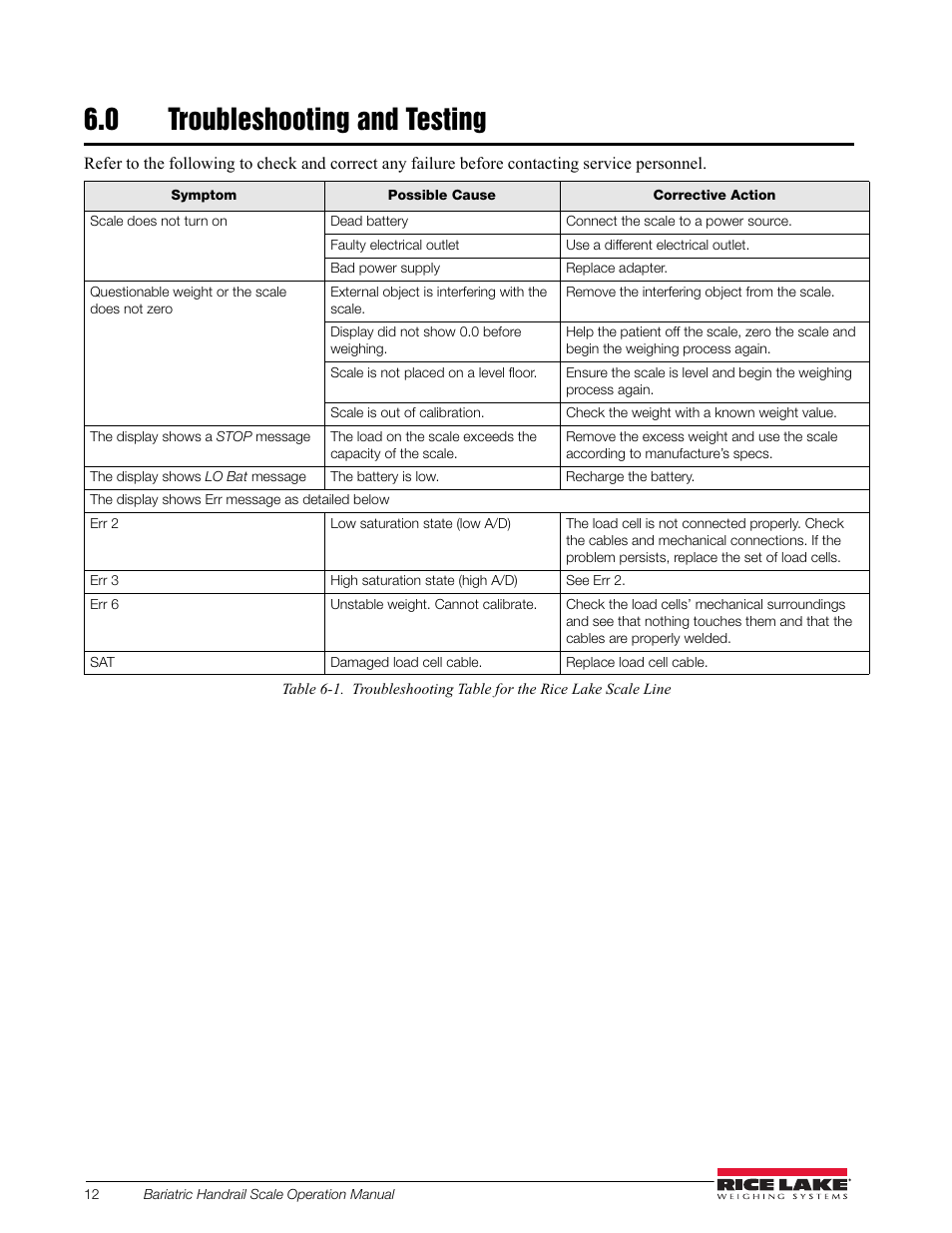 0 troubleshooting and testing, Troubleshooting and testing | Rice Lake Bariatric Handrail with Chair Seat (250-10-4) - Operation Instructions User Manual | Page 16 / 22