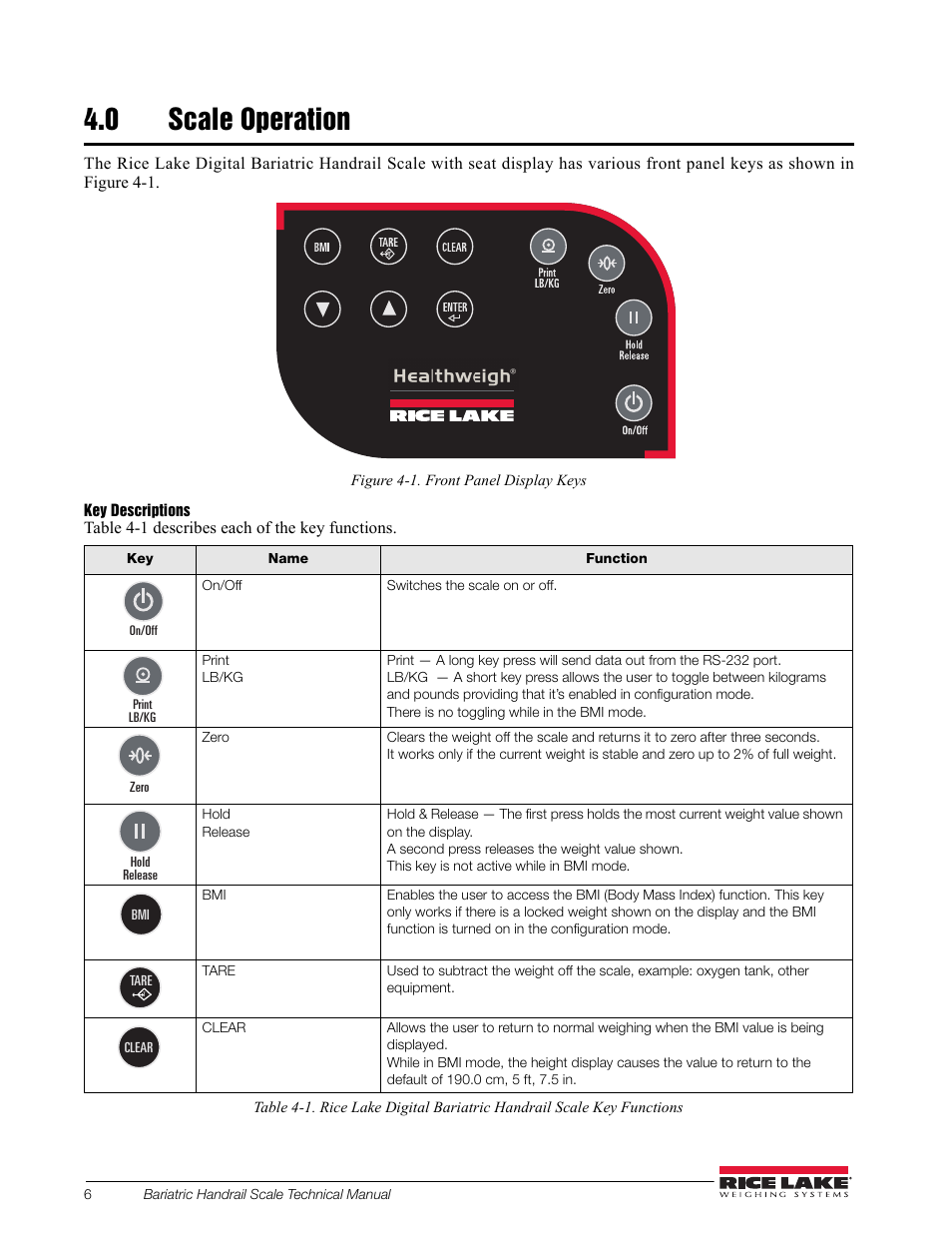 0 scale operation | Rice Lake Bariatric Handrail with Chair Seat (250-10-4) - Technical Instructions User Manual | Page 10 / 32