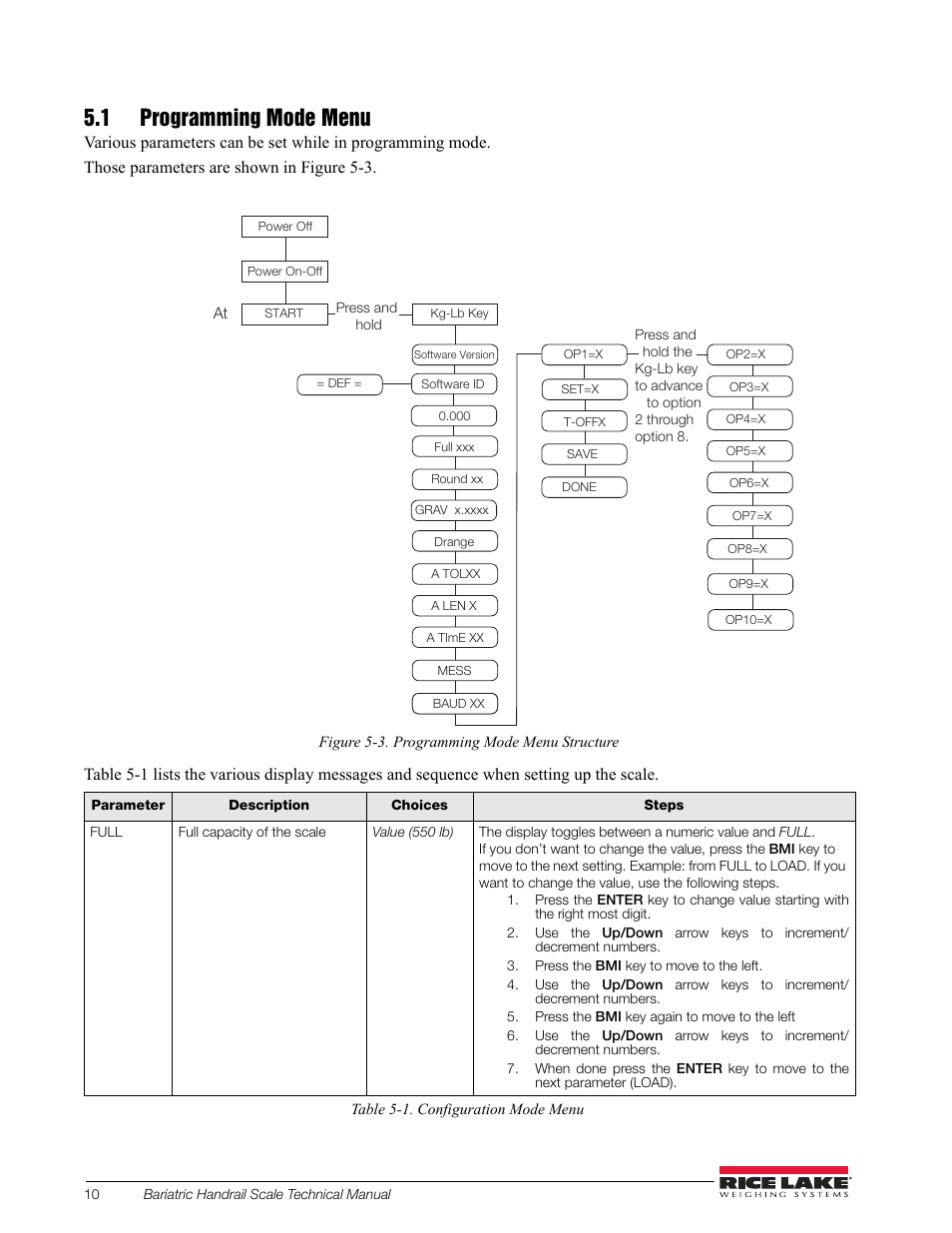 1 programming mode menu | Rice Lake Bariatric Handrail with Chair Seat (250-10-4) - Technical Instructions User Manual | Page 14 / 32
